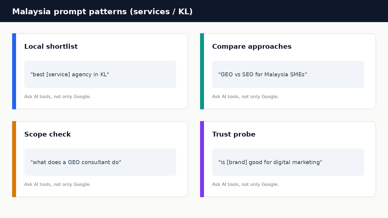 Four prompt pattern cards for Malaysia and KL service searches: local shortlist, compare approaches, scope check, and trust probe